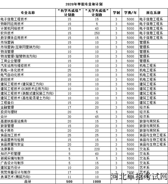 邯郸职业技术学院计划数.jpg