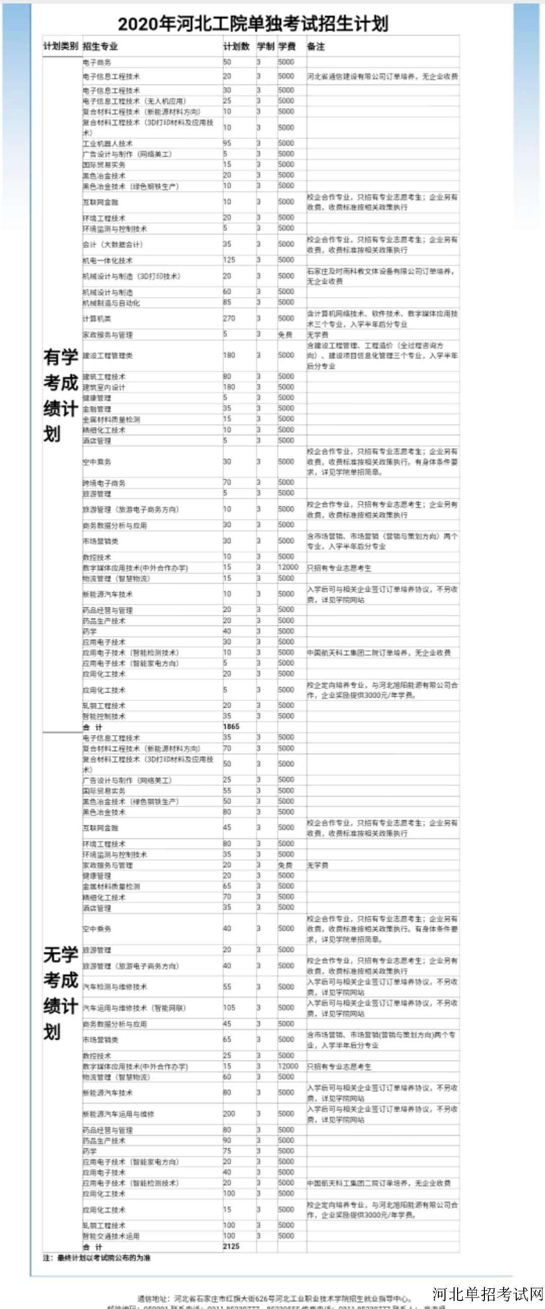 河北工院计划数2020单招.jpg