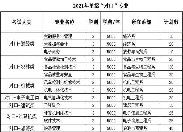邯郸职业技术学院2021年单招招生简章