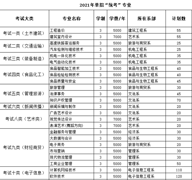 邯郸职业技术学院2021年单招招生简章