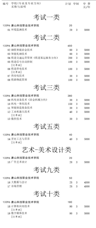 唐山科技职业技术学院2021年单招招生简章
