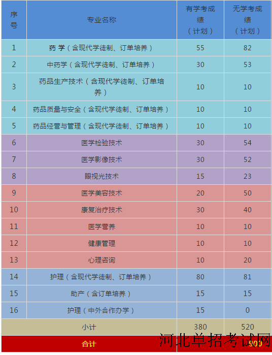沧州医专.png