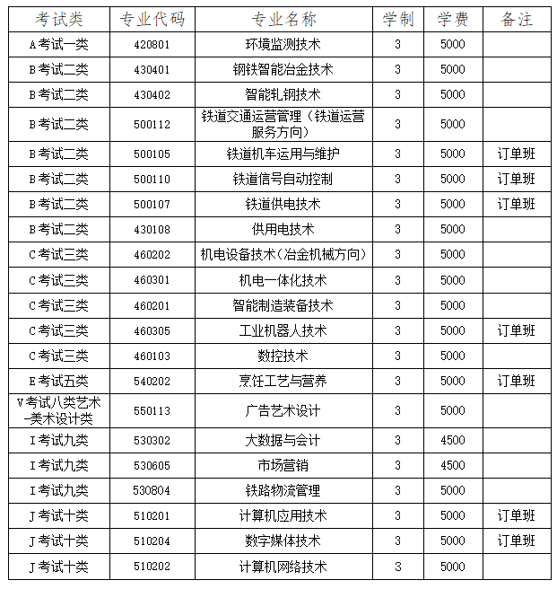 唐山科技职业技术学院2022年单招招生简章