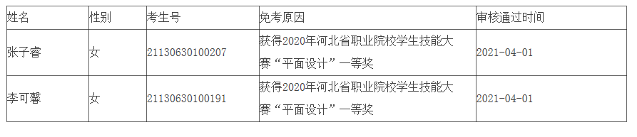河北工艺美术职业学院2021年高职单招免试入学考生名单公示